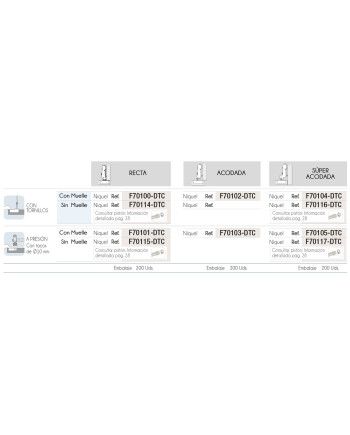 Bisagra DTC Recta 110º | Bisagra Cazoleta 35 mm para Muebles