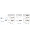 Bisagra DTC Recta 110º | Bisagra Cazoleta 35 mm para Muebles