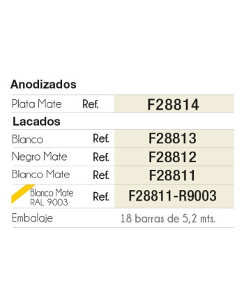 Kit Perfil Tirador Puerta Armario 19 mm Plata Mate 2,60m Modelo C 28814
